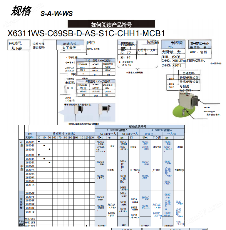 日本MEG PP脈沖控制電機(jī)X63系列