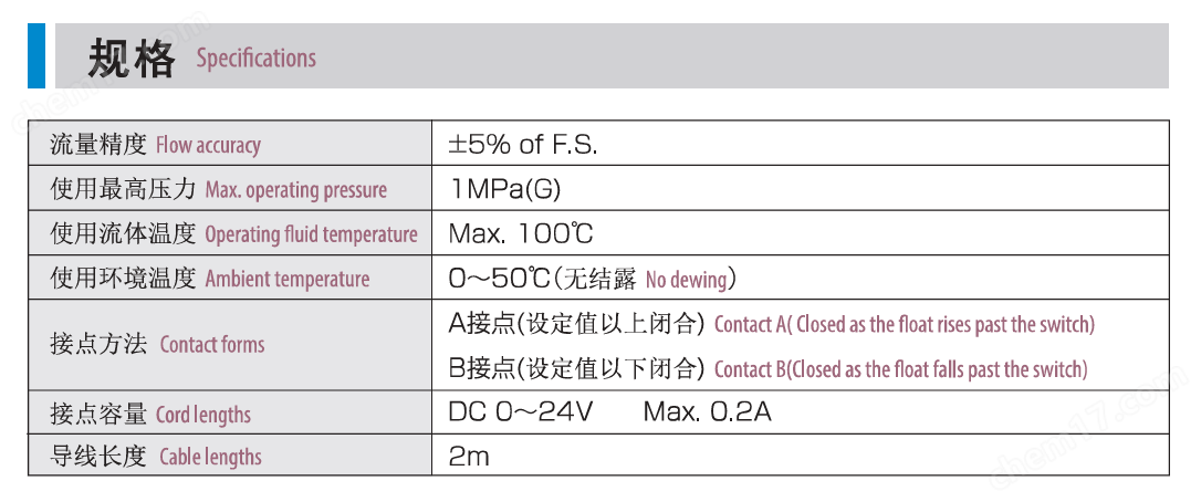 TOFCO東富科 面積式流量計