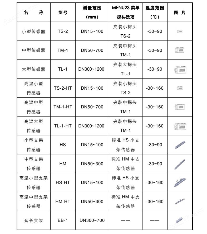 FUZ-2100H便携式手持超声波流量计
