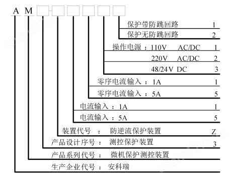 裝置選型表1.png AM3-Z 防逆流保護(hù)裝置