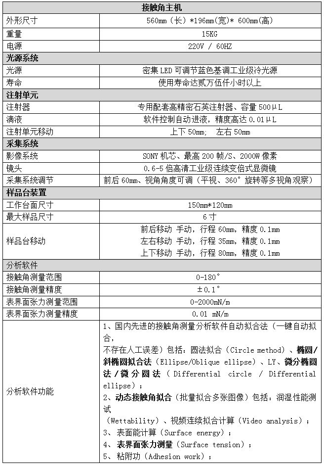 科研型接触角测量仪