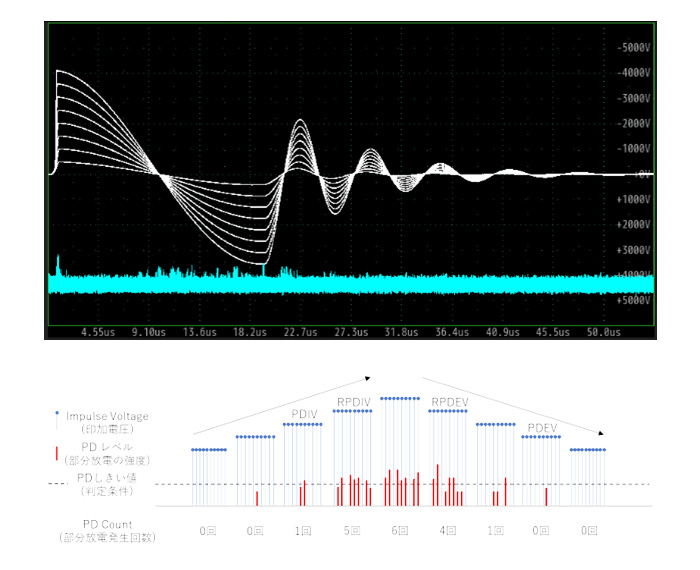 DWIT-05匝间短路检测仪