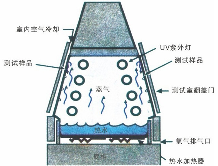 UV340紫外线老化试验箱