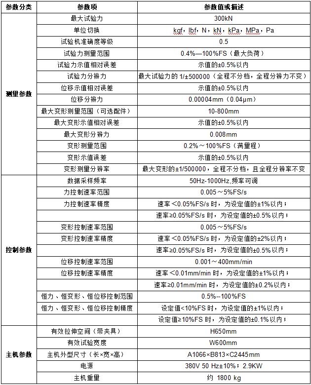 主要技术参数