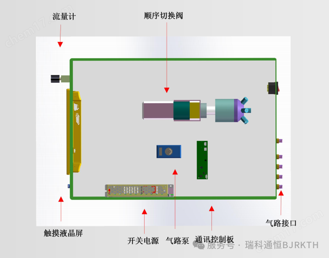 四路進一路出切換閥自動進樣控制器