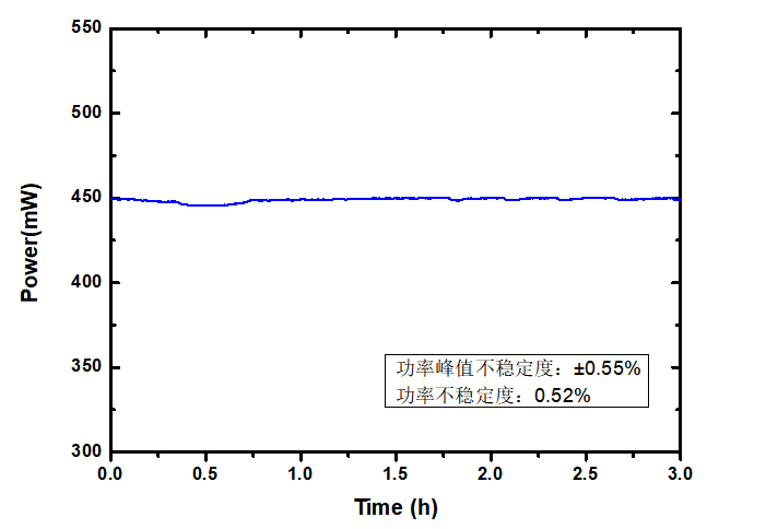 600~2400nm超宽光谱光源