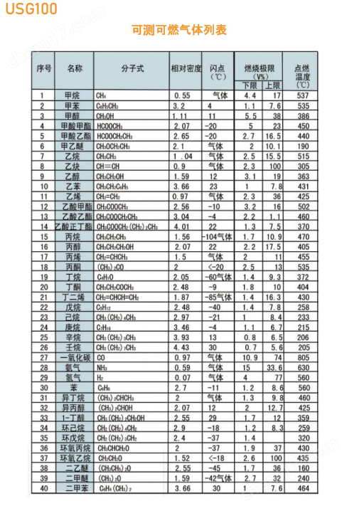防爆氣體變送器